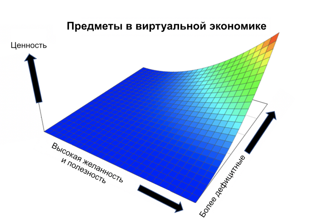 Внутриигровая экономика: как редкие предметы влияют на рынок и поведение игроков