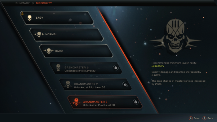 Скилл-кап в играх: как преодолеть барьер и выйти на новый уровень мастерства