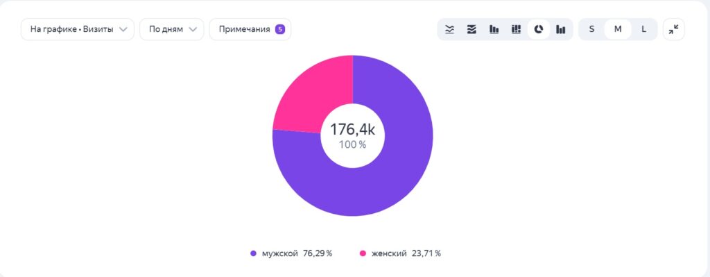 Пол