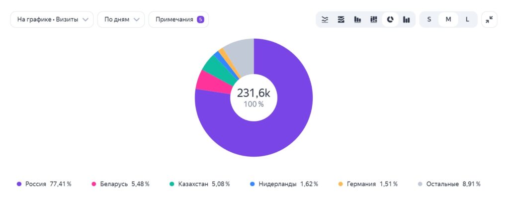 Страна