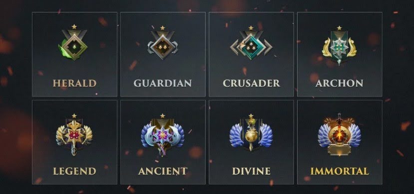 ПТС в Dota 2: что это такое, как работает рейтинг и зачем он нужен игрокам