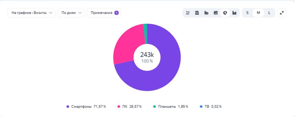 Устройства