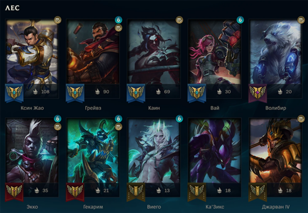Персонажи Лиги Легенд и их роли: как устроен мир чемпионов LoL